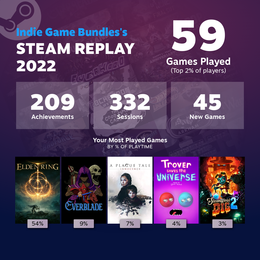Steam Replay 2022: See what you played this year
