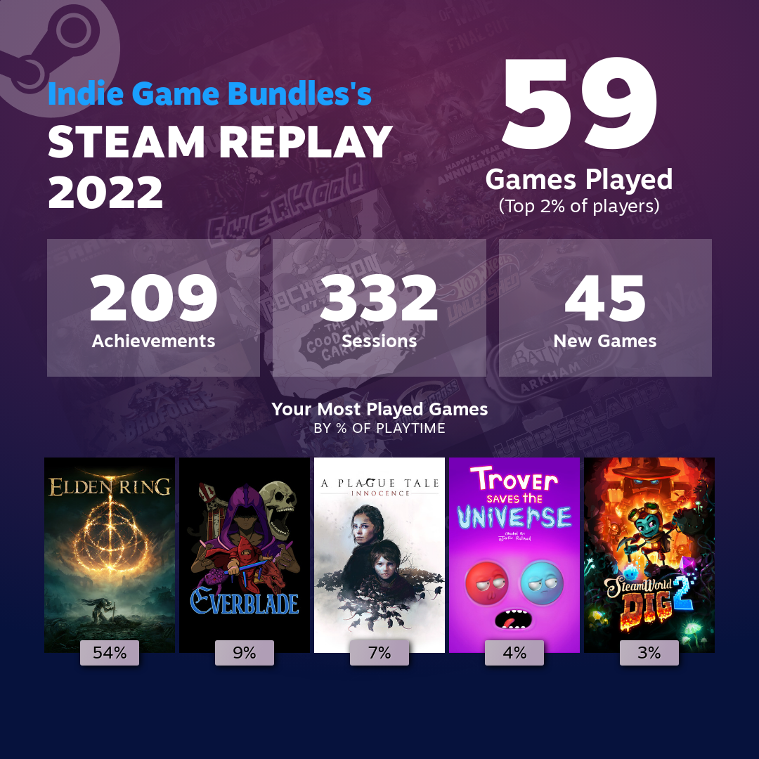 Steam Replay 2022 See Your Year in Gaming